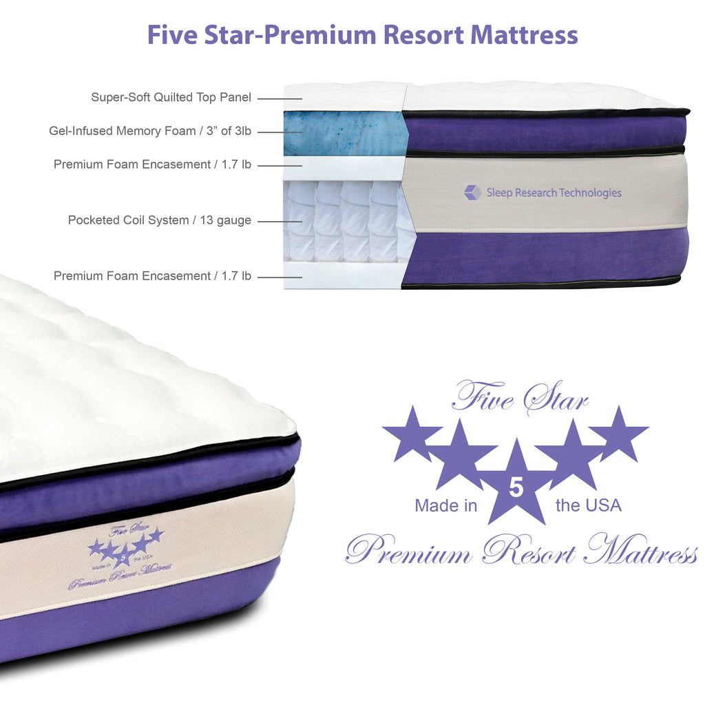 Premium Resort Mattress